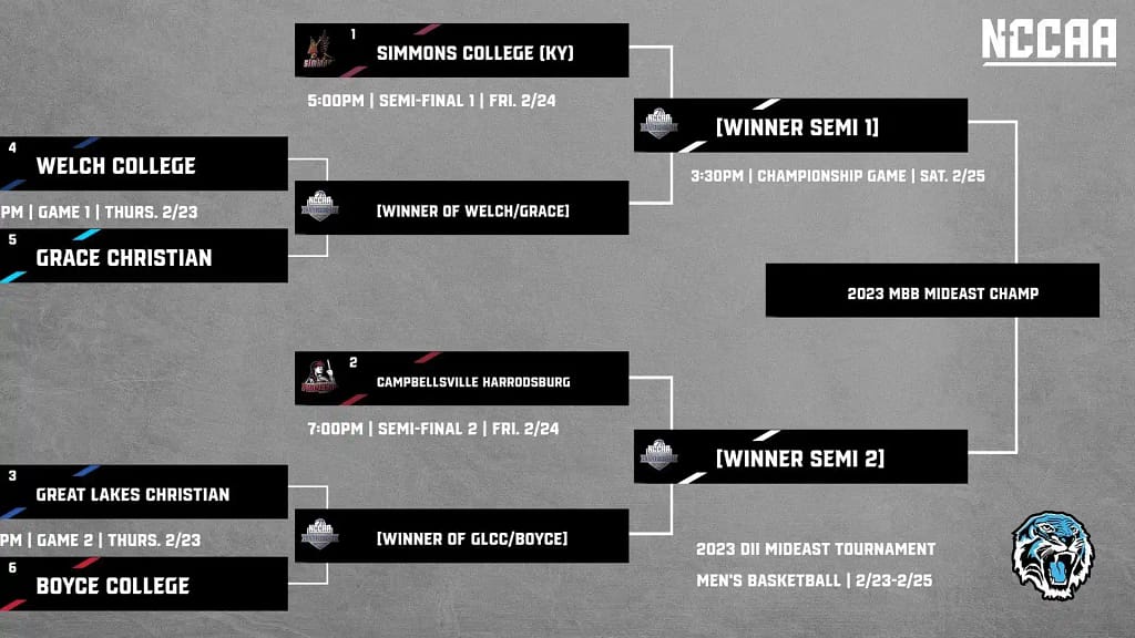 NCCAA bracket