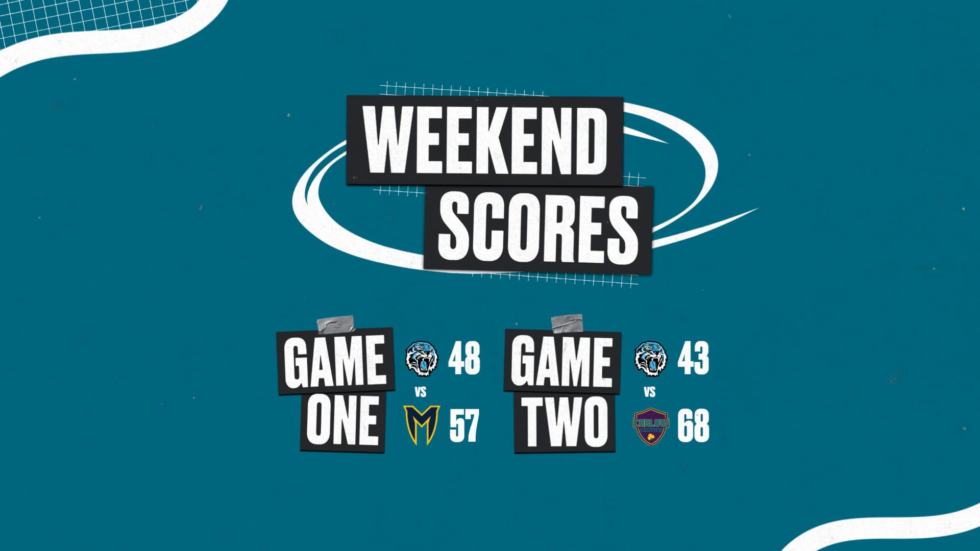 Tigers Show Progress on Road Trip Tigers Show Progress on Road Trip