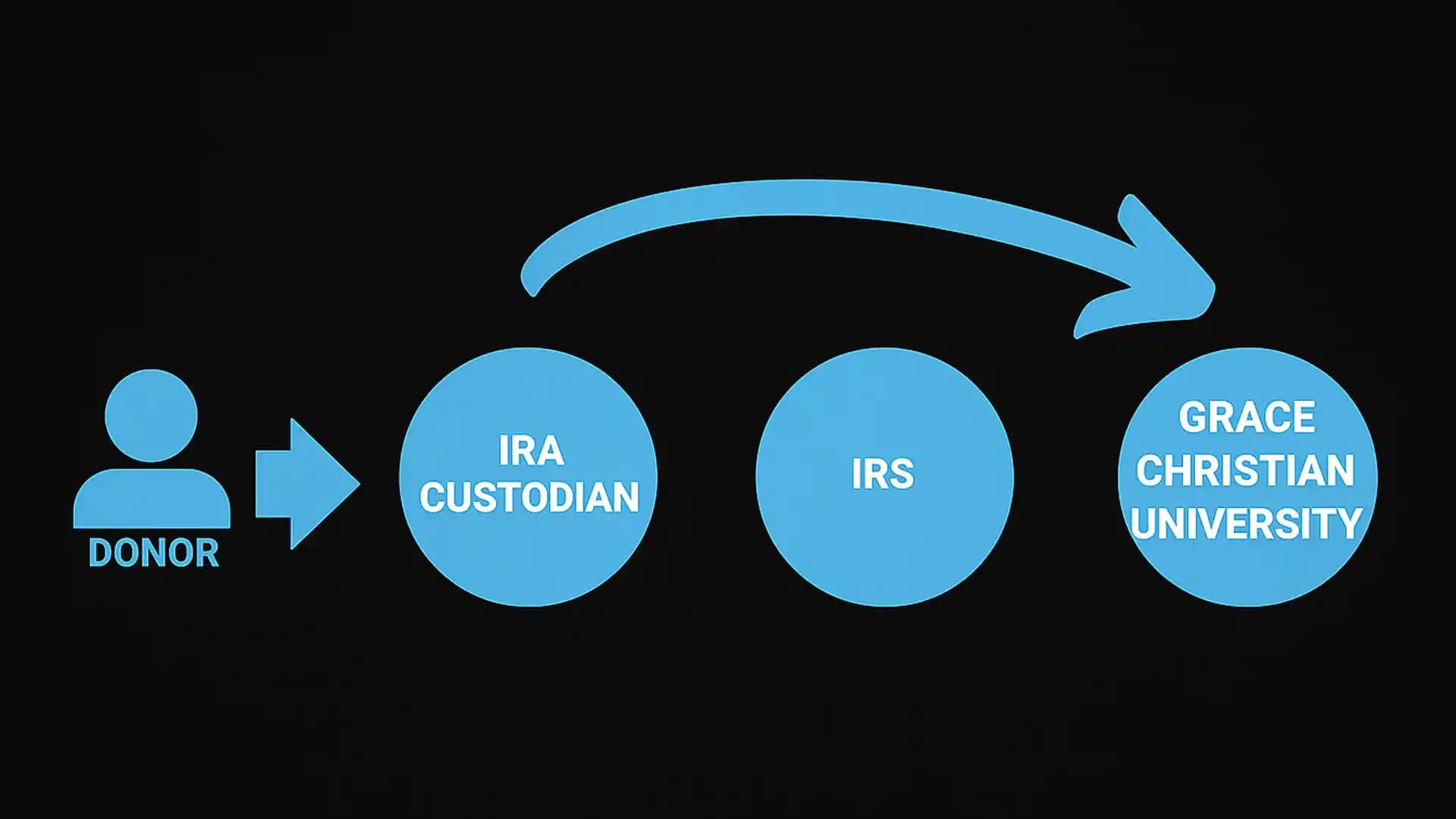IRA-Gift 