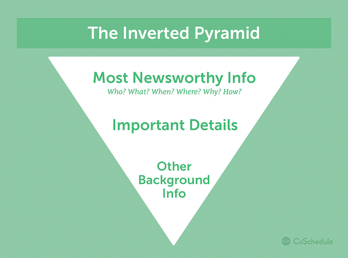 inverted pyramid